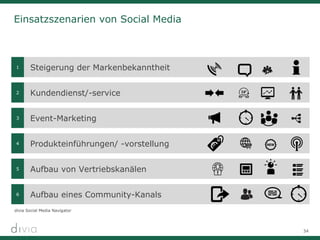 34
Einsatzszenarien von Social Media
1 Steigerung der Markenbekanntheit
2 Kundendienst/-service
3 Event-Marketing
4 Produkteinführungen/ -vorstellung
5 Aufbau von Vertriebskanälen
6 Aufbau eines Community-Kanals
divia Social Media Navigator
 