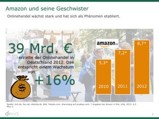 7
Amazon und seine Geschwister
Onlinehandel wächst stark und hat sich als Phänomen etabliert.
Quelle: bvh.de, faz.net, statista.de, Bild: freepik.com, sharonang auf pixabay.com, * Angaben bei Amzon in Mrd. US$, 2012: 6,5
Mrd. €
8,7*
2012
7,2*
2011
5,3*
2010
erzielte der Onlinehandel in
Deutschland 2012. Das
entspricht einem Wachstum
von
 