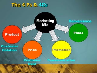 The 4 Ps & 4Cs


                Marketing       Convenience
                  Mix

                                    Place
 Product


Customer
Solution    Price       Promotion


           Customer   Communication
             Cost
                                              7
 