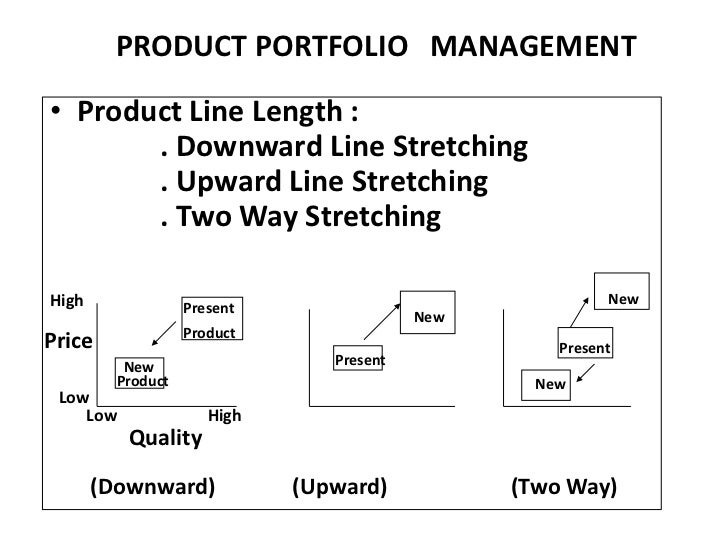 Marketing management