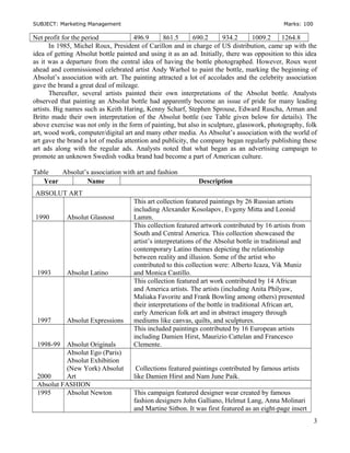 SUBJECT: Marketing Management Marks: 100
Net profit for the period 496.9 861.5 690.2 934.2 1009.2 1264.8
In 1985, Michel Roux, President of Carillon and in charge of US distribution, came up with the
idea of getting Absolut bottle painted and using it as an ad. Initially, there was opposition to this idea
as it was a departure from the central idea of having the bottle photographed. However, Roux went
ahead and commissioned celebrated artist Andy Warhol to paint the bottle, marking the beginning of
Absolut’s association with art. The painting attracted a lot of accolades and the celebrity association
gave the brand a great deal of mileage.
Thereafter, several artists painted their own interpretations of the Absolut bottle. Analysts
observed that painting an Absolut bottle had apparently become an issue of pride for many leading
artists. Big names such as Keith Haring, Kenny Scharf, Stephen Sprouse, Edward Ruscha, Arman and
Britto made their own interpretation of the Absolut bottle (see Table given below for details). The
above exercise was not only in the form of painting, but also in sculpture, glasswork, photography, folk
art, wood work, computer/digital art and many other media. As Absolut’s association with the world of
art gave the brand a lot of media attention and publicity, the company began regularly publishing these
art ads along with the regular ads. Analysts noted that what began as an advertising campaign to
promote an unknown Swedish vodka brand had become a part of American culture.
Table Absolut’s association with art and fashion
Year Name Description
ABSOLUT ART
1990 Absolut Glasnost
This art collection featured paintings by 26 Russian artists
including Alexander Kosolapov, Evgeny Mitta and Leonid
Lamm.
1993 Absolut Latino
This collection featured artwork contributed by 16 artists from
South and Central America. This collection showcased the
artist’s interpretations of the Absolut bottle in traditional and
contemporary Latino themes depicting the relationship
between reality and illusion. Some of the artist who
contributed to this collection were: Alberto Icaza, Vik Muniz
and Monica Castillo.
1997 Absolut Expressions
This collection featured art work contributed by 14 African
and America artists. The artists (including Anita Philyaw,
Maliaka Favorite and Frank Bowling among others) presented
their interpretations of the bottle in traditional African art,
early American folk art and in abstract imagery through
mediums like canvas, quilts, and sculptures.
1998-99 Absolut Originals
This included paintings contributed by 16 European artists
including Damien Hirst, Maurizio Cattelan and Francesco
Clemente.
2000
Absolut Ego (Paris)
Absolut Exhibition
(New York) Absolut
Art
Collections featured paintings contributed by famous artists
like Damien Hirst and Nam June Paik.
Absolut FASHION
1995 Absolut Newton This campaign featured designer wear created by famous
fashion designers John Galliano, Helmut Lang, Anna Molinari
and Martine Sitbon. It was first featured as an eight-page insert
3
 