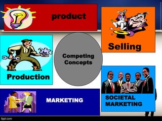 Marketing management - An Overview