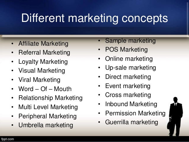 Marketing management - An Overview