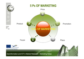 5 Ps OF MARKETING
Price

B

Product

A

C

Promotion

5 Ps OF MARKETING

People

E

GeoInformation and ICT in Market Research – Marketing Notes

D

Place

 