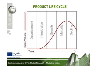 PRODUCT LIFE CYCLE

GeoInformation and ICT in Market Research – Marketing Notes

 