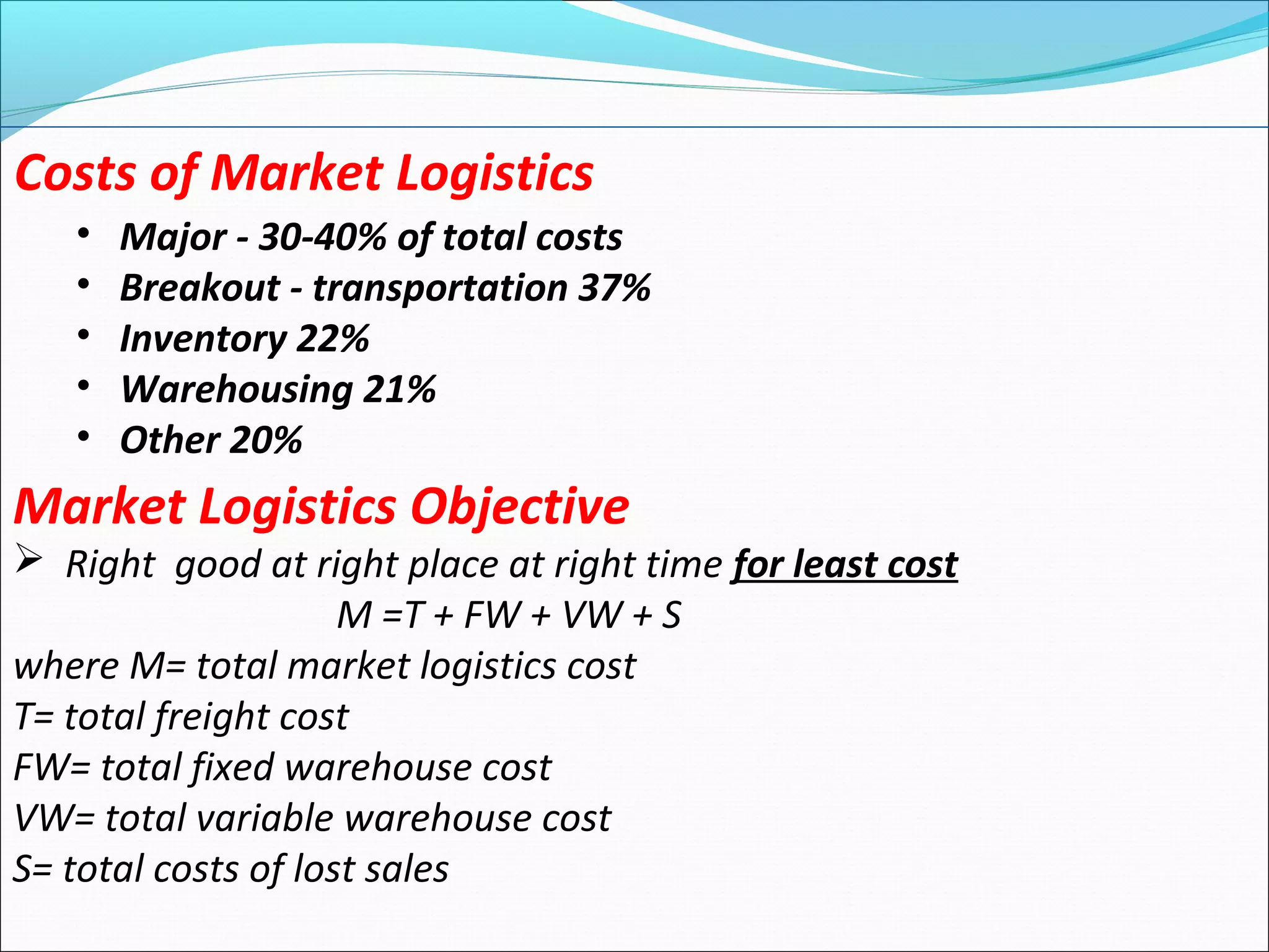 • Major - 30-40% of total costs
• Breakout - transportation 37%
• Inventory 22%
• Warehousing 21%
• Other 20%
Market Logistics Objective
 Right good at right place at right time for least cost
M =T + FW + VW + S
where M= total market logistics cost
T= total freight cost
FW= total fixed warehouse cost
VW= total variable warehouse cost
S= total costs of lost sales
Costs of Market Logistics
 