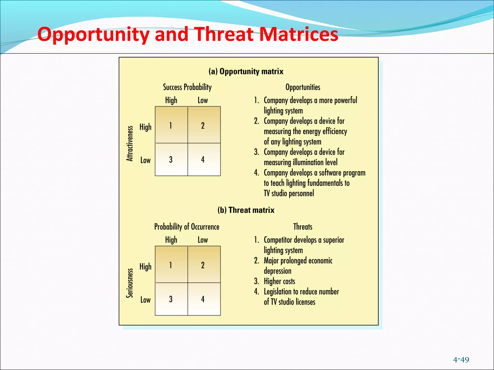 4-49
Opportunity and Threat Matrices
 