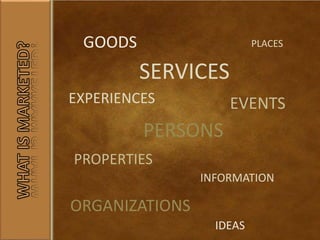 GOODS
SERVICES
EVENTSEXPERIENCES
PERSONS
PLACES
PROPERTIES
ORGANIZATIONS
INFORMATION
IDEAS
 
