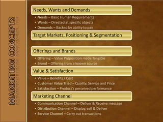 Needs, Wants and Demands
• Needs – Basic Human Requirements
• Wants – Directed at specific objects
• Demands – Backed by ability to pay
Target Markets, Positioning & Segmentation
Offerings and Brands
• Offering – Value Proposition made Tangible
• Brand – Offering from a known source
Value & Satisfaction
• Value – Benefits / Cost
• Customer Value Triad – Quality, Service and Price
• Satisfaction – Product’s perceived performance
Marketing Channel
• Communication Channel – Deliver & Receive message
• Distribution Channel – Display, sell & Deliver
• Service Channel – Carry out transactions
 