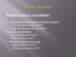 Results of survey on students:
 Information source for purchase decision:
Ask friends,family-44.44%
Buy the famous brand-5.56%
 Mode of payment:
Cash payment-56.67%
EMI facility-4.44%
 Preferred place of buying:
Agency store-44.44%
Online purchase-6.67%
 