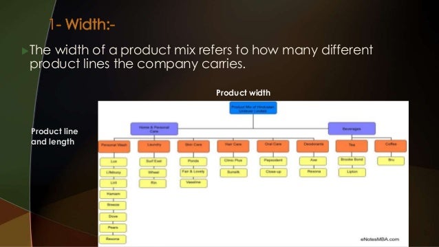 product system and product mix of amul and hul hul product mix chart