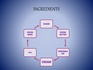 INGREDIENTS 
 