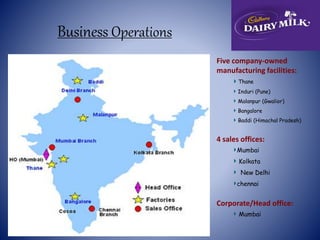 Business Operations 
Five company-owned 
manufacturing facilities: 
Thane 
Induri (Pune) 
Malanpur (Gwalior) 
Bangalore 
Baddi (Himachal Pradesh) 
4 sales offices: 
Mumbai 
Kolkata 
New Delhi 
chennai 
Corporate/Head office: 
Mumbai 
 