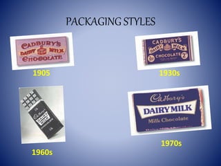 PACKAGING STYLES 
1905 1930s 
1960s 
1970s 
 