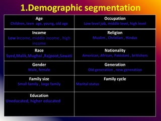 1.Demographic segmentation
Age
Children, teen age, young, old age
Occupation
Low level job, middle level, high level
Income
Low income, middle income , high
income
Religion
Muslim , Christian , Hindus
Race
Syed,Malik,Mughal ,Rajpoot,Sawati
Nationality
American, African, Pakistani , britishers
Gender
Male, female
Generation
Old generation , new generation
Family size
Small family , large family
Family cycle
Marital status
Education
Uneducated, higher educated
 