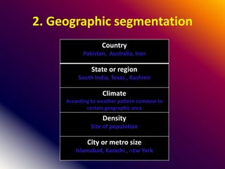 2. Geographic segmentation
Country
Pakistan, Australia, Iran
State or region
South India, Texas , Kashmir
Climate
According to weather pattern common to
certain geographic area
Density
Size of population
City or metro size
Islamabad, Karachi , new York
 