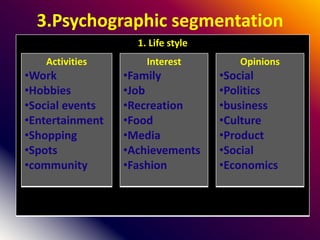 3.Psychographic segmentation
1. Life style
Activities
•Work
•Hobbies
•Social events
•Entertainment
•Shopping
•Spots
•community
Interest
•Family
•Job
•Recreation
•Food
•Media
•Achievements
•Fashion
Opinions
•Social
•Politics
•business
•Culture
•Product
•Social
•Economics
 