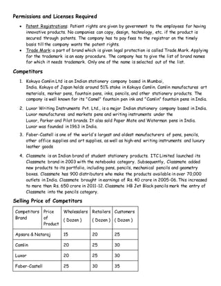 Permissions and Licenses Required
 Patent Registrations: Patient rights are given by government to the employees for having
innovative products. No companies can copy, design, technology, etc. if the product is
secured through patents. The company has to pay fees to the registrar on the timely
basis till the company wants the patent rights.
 Trade Mark: a part of brand which is given legal protection is called Trade Mark. Applying
for the trademark is an easy procedure. The company has to give the list of brand names
for which it needs trademark. Only one of the name is selected out of the list.
Competitors
1. Kokuyo Camlin Ltd is an Indian stationery company based in Mumbai,
India. Kokuyo of Japan holds around 51% stake in Kokuyo Camlin. Camlin manufactures art
materials, marker pens, fountain pens, inks, pencils, and other stationery products. The
company is well known for its "Camel" fountain pen ink and "Camlin" fountain pens in India.
2. Luxor Writing Instruments Pvt. Ltd., is a major Indian stationery company based in India.
Luxor manufactures and markets pens and writing instruments under the
Luxor, Parker and Pilot brands. It also sold Paper Mate and Waterman pens in India.
Luxor was founded in 1963 in India.
3. Faber-Castell is one of the world's largest and oldest manufacturers of pens, pencils,
other office supplies and art supplies, as well as high-end writing instruments and luxury
leather goods
4. Classmate is an Indian brand of student stationery products. ITC Limited launched its
Classmate brand in 2003 with the notebooks category. Subsequently, Classmate added
new products to its portfolio, including pens, pencils, mechanical pencils and geometry
boxes. Classmate has 900 distributors who make the products available in over 70,000
outlets in India. Classmate brought in earnings of Rs. 40 crore in 2005-06. This increased
to more than Rs. 650 crore in 2011-12. Classmate HB Jet Black pencils mark the entry of
Classmate into the pencils category.
Selling Price of Competitors
Competitors
Brand
Price
of
Product
Wholesalers
( Dozen )
Retailers
( Dozen )
Customers
( Dozen )
Apsara & Nataraj 15 20 25
Camlin 20 25 30
Luxor 20 25 30
Faber-Castell 25 30 35
 