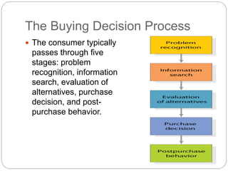 The Buying Decision Process
 The consumer typically
passes through five
stages: problem
recognition, information
search, evaluation of
alternatives, purchase
decision, and post-
purchase behavior.
 