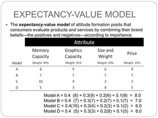 EXPECTANCY-VALUE MODEL
 The expectancy-value model of attitude formation posits that
consumers evaluate products and services by combining their brand
beliefs—the positives and negatives—according to importance.
Model A = 0.4 (8) + 0.3(9) + 0.2(6) + 0.1(9) = 8.0
Model B = 0.4 (7) + 0.3(7) + 0.2(7) + 0.1(7) = 7.0
Model C = 0.4(10) + 0.3(4) + 0.2(3) + 0.1(2) = 6.0
Model D = 0.4 (5) + 0.3(3) + 0.2(8) + 0.1(5) = 8.0
 