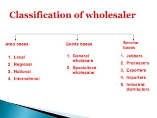 Area bases Goods bases Service
bases
1. Local
2. Regional
3. National
4. International
1. General
wholesale
2. Specialized
wholesaler
1. Jobbers
2. Processors
3. Exporters
4. Importers
5. Industrial
distributors
 