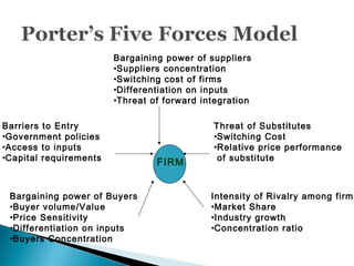 Bargaining power of suppliers
•Suppliers concentration
•Switching cost of firms
•Differentiation on inputs
•Threat of forward integration
Barriers to Entry
•Government policies
•Access to inputs
•Capital requirements
Threat of Substitutes
•Switching Cost
•Relative price performance
of substitute
Bargaining power of Buyers
•Buyer volume/Value
•Price Sensitivity
•Differentiation on inputs
•Buyers Concentration
Intensity of Rivalry among firms
•Market Share
•Industry growth
•Concentration ratio
FIRM
 