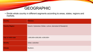 Country Pakistan.
Country Region Karachi, Hyderabad, Multan, Lahore, Islamabad & Rawalpindi.
City or metro size 1,000,000-4,000,000; 4,000,000+
Density Urban, suburban.
Climate Southern.
GEOGRAPHIC
• Divide whole country in different segments according to areas, states, regions and
markets.
 