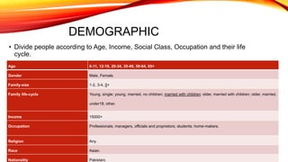 Age 6-11, 12-19, 20-34, 35-49, 50-64, 65+
Gender Male, Female.
Family-size 1-2, 3-4, 5+
Family life-cycle Young, single; young, married, no children; married with children; older, married with children; older, married,
under18; other.
Income 15000+
Occupation Professionals; managers, officials and proprietors; students; home-makers.
Religion Any.
Race Asian.
Nationality Pakistani.
DEMOGRAPHIC
• Divide people according to Age, Income, Social Class, Occupation and their life
cycle.
 