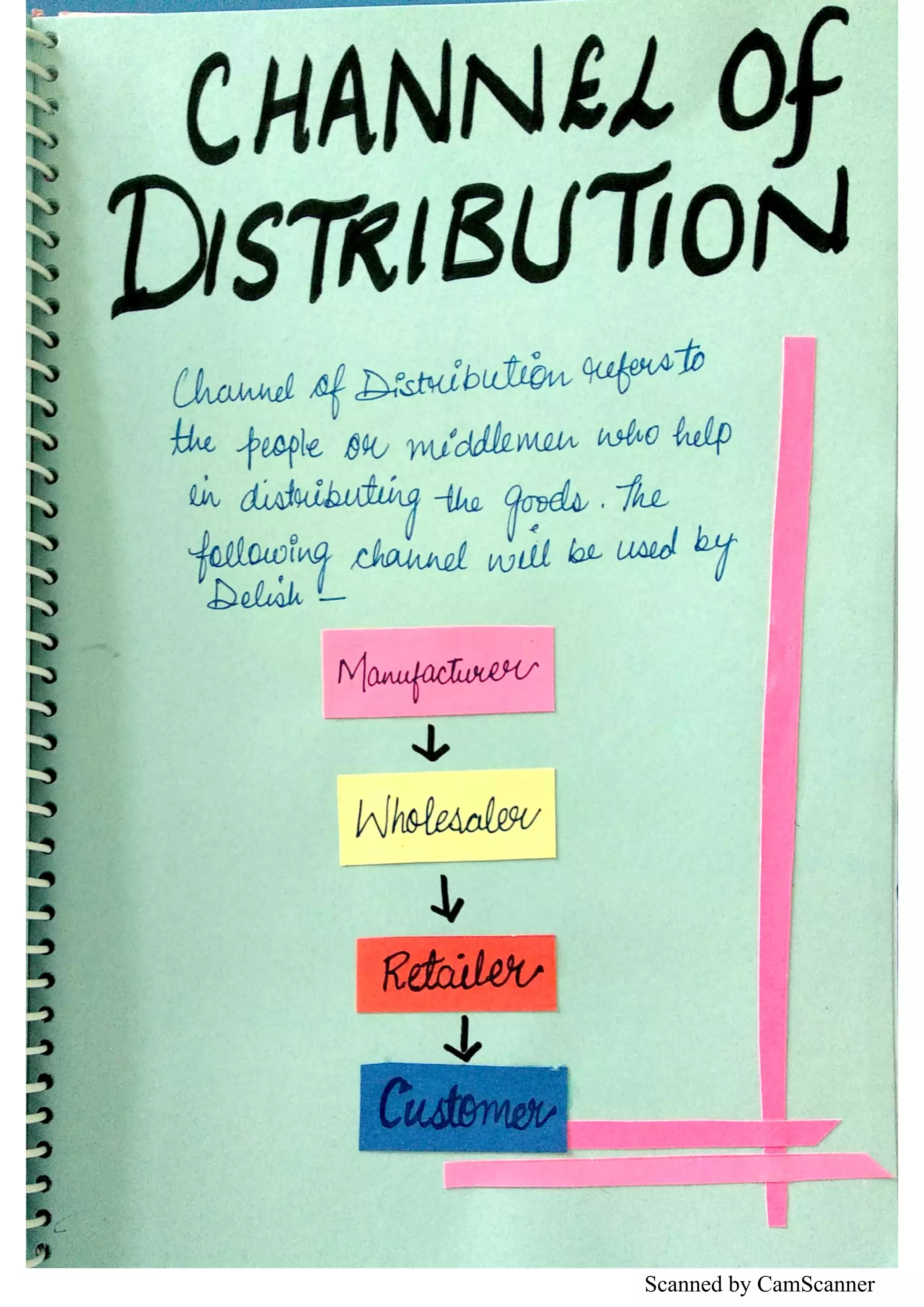 Scanned by CamScanner
 