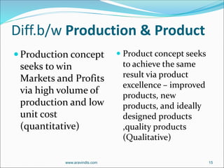 Diff.b/w Production & Product
 Production concept
seeks to win
Markets and Profits
via high volume of
production and low
unit cost
(quantitative)
 Product concept seeks
to achieve the same
result via product
excellence – improved
products, new
products, and ideally
designed products
,quality products
(Qualitative)
www.aravindts.com 15
 