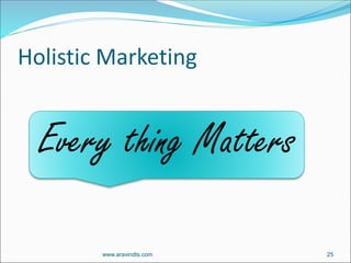 Holistic Marketing
Every thing Matters
www.aravindts.com 25
 