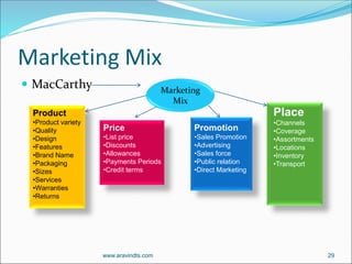 Marketing Mix
 MacCarthy Marketing
Mix
Product
•Product variety
•Quality
•Design
•Features
•Brand Name
•Packaging
•Sizes
•Services
•Warranties
•Returns
Price
•List price
•Discounts
•Allowances
•Payments Periods
•Credit terms
Promotion
•Sales Promotion
•Advertising
•Sales force
•Public relation
•Direct Marketing
Place
•Channels
•Coverage
•Assortments
•Locations
•Inventory
•Transport
www.aravindts.com 29
 