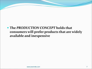  The PRODUCTION CONCEPT holds that
consumers will prefer products that are widely
available and inexpensive
www.aravindts.com 7
 