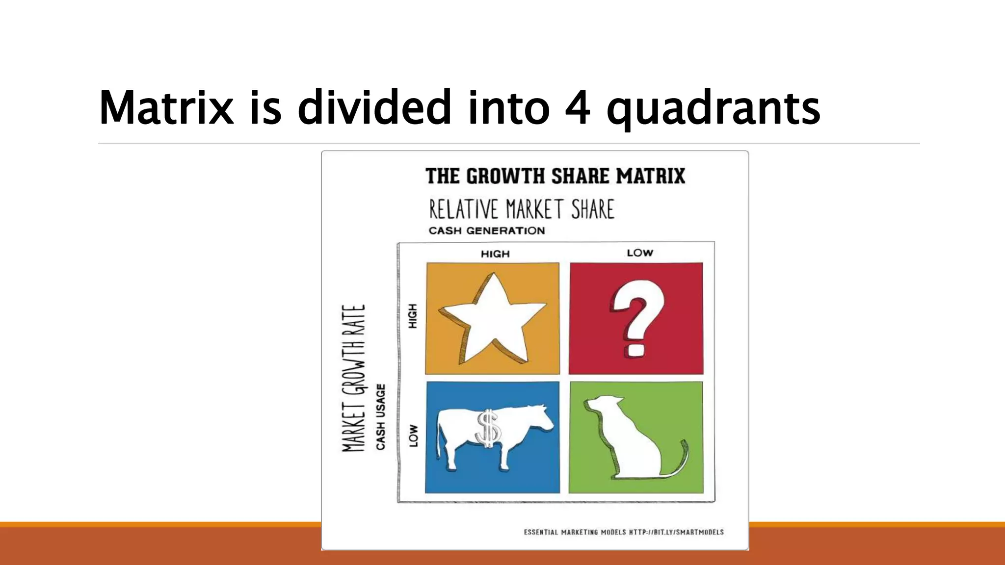 Matrix is divided into 4 quadrants
 