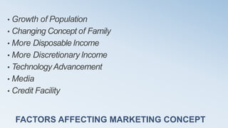 FACTORS AFFECTING MARKETING CONCEPT
• Growth of Population
• Changing Concept of Family
• More Disposable Income
• More Discretionary Income
• TechnologyAdvancement
• Media
• Credit Facility
 