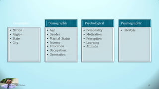 Geographic
• Nation
• Region
• State
• City
Demographic
• Age
• Gender
• Marital Status
• Income
• Education
• Occupation.
• Generation
Psychological
• Personality
• Motivation
• Perception
• Learning
• Attitude
Psychographic
• Lifestyle
Dr. Amitabh Mishra 38
 