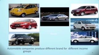 Automobile companies produce different brand for different income
groups
NANO
KIZASHI
SX-4
54
 