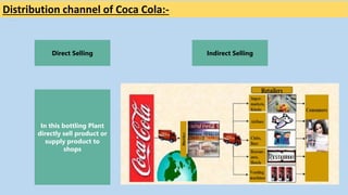 Marketing strategies of FMCG companies such as cocacola,pepsi,parle ...