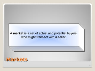 Markets
Markets
21
A market is a set of actual and potential buyers
who might transact with a seller.
 