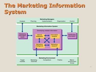 The Marketing Information
The Marketing Information
System
System
43
 