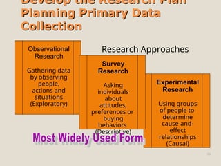 Develop the Research Plan
Develop the Research Plan
Planning Primary Data
Planning Primary Data
Collection
Collection
50
Observational
Research
Gathering data
by observing
people,
actions and
situations
(Exploratory)
Experimental
Research
Using groups
of people to
determine
cause-and-
effect
relationships
(Causal)
Survey
Research
Asking
individuals
about
attitudes,
preferences or
buying
behaviors
(Descriptive)
Research Approaches
 