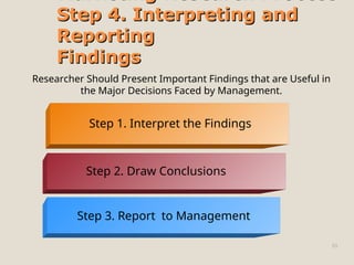 Marketing Research Process
Step 4. Interpreting and
Step 4. Interpreting and
Reporting
Reporting
Findings
Findings
53
Researcher Should Present Important Findings that are Useful in
the Major Decisions Faced by Management.
Step 1. Interpret the Findings
Step 2. Draw Conclusions
Step 3. Report to Management
 
