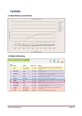 23



  3 APPENDIX

3.1 Best Global Luxury Brands




3.2 Digital IQ Ranking




Marketing Assignment            Page 23
 