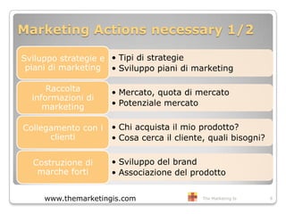 Marketing Actions necessary 1/2
• Tipi di strategie
• Sviluppo piani di marketing
Sviluppo strategie e
piani di marketing
• Mercato, quota di mercato
• Potenziale mercato
Raccolta
informazioni di
marketing
• Chi acquista il mio prodotto?
• Cosa cerca il cliente, quali bisogni?
Collegamento con i
clienti
• Sviluppo del brand
• Associazione del prodotto
Costruzione di
marche forti
The Marketing Is 6www.themarketingis.com
 