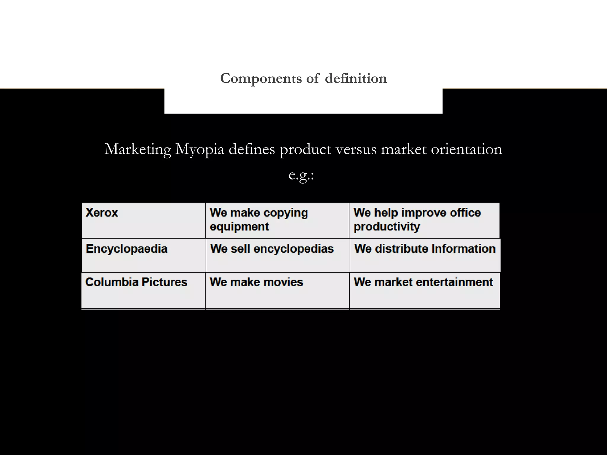 Components of definition



Marketing Myopia defines product versus market orientation
                          e.g.:
 
