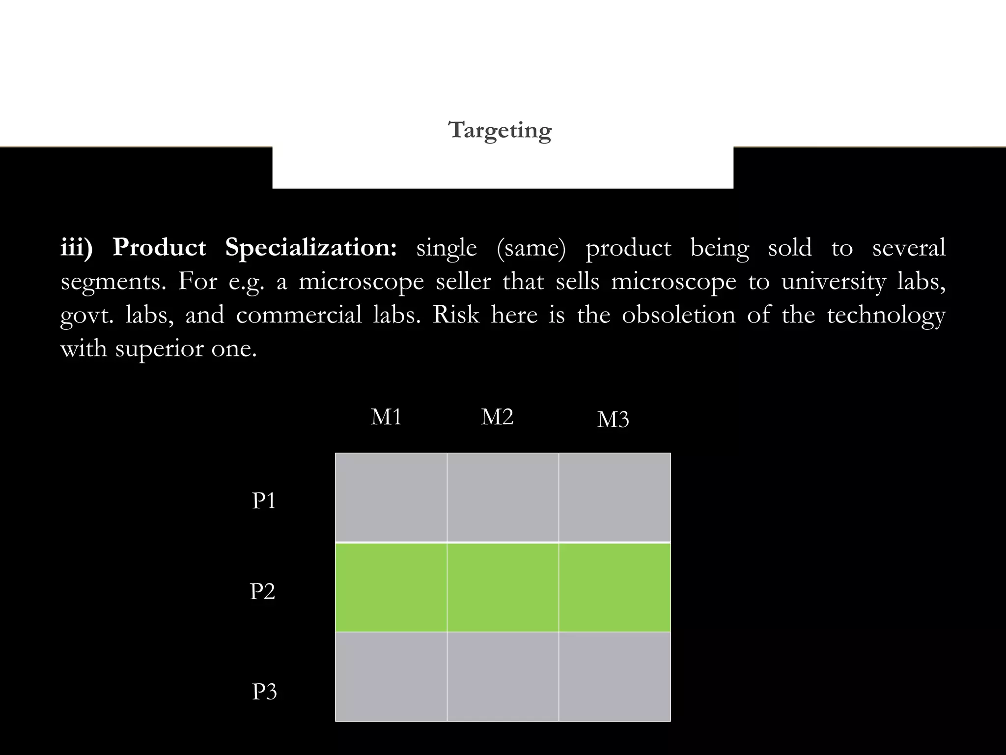 Targeting



iii) Product Specialization: single (same) product being sold to several
segments. For e.g. a microscope seller that sells microscope to university labs,
govt. labs, and commercial labs. Risk here is the obsoletion of the technology
with superior one.

                            M1        M2        M3


                 P1


                 P2


                 P3
 