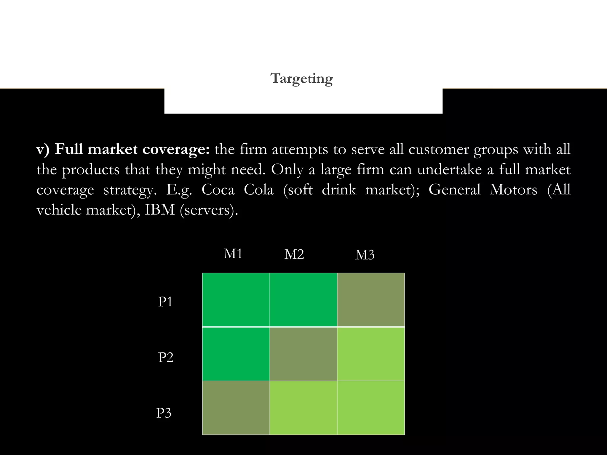 Targeting



v) Full market coverage: the firm attempts to serve all customer groups with all
the products that they might need. Only a large firm can undertake a full market
coverage strategy. E.g. Coca Cola (soft drink market); General Motors (All
vehicle market), IBM (servers).

                            M1       M2        M3


                  P1


                  P2


                 P3
 