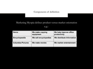 Components of definition



Marketing Myopia defines product versus market orientation
                          e.g.:
 