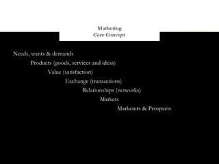 Marketing
                                Core Concept


Needs, wants & demands
       Products (goods, services and ideas)
             Value (satisfaction)
                    Exchange (transactions)
                             Relationships (networks)
                                    Markets
                                            Marketers & Prospects
 