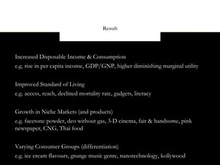 Result




Increased Disposable Income & Consumption
e.g. rise in per capita income, GDP/GNP, higher diminishing marginal utility


Improved Standard of Living
e.g. access, reach, declined mortality rate, gadgets, literacy


Growth in Niche Markets (and products)
e.g. facetone powder, deo without gas, 3-D cinema, fair & handsome, pink
newspaper, CNG, Thai food

Varying Consumer Groups (differentiation)
e.g. ice cream flavours, grunge music genre, nanotechnology, kollywood
 